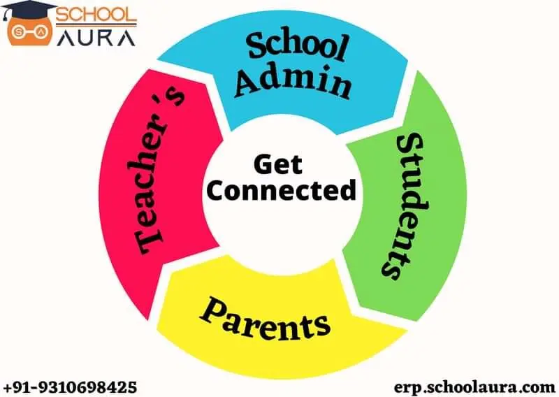 How can you monitor your Staff and Students in your school from anywhere with SchoolAura